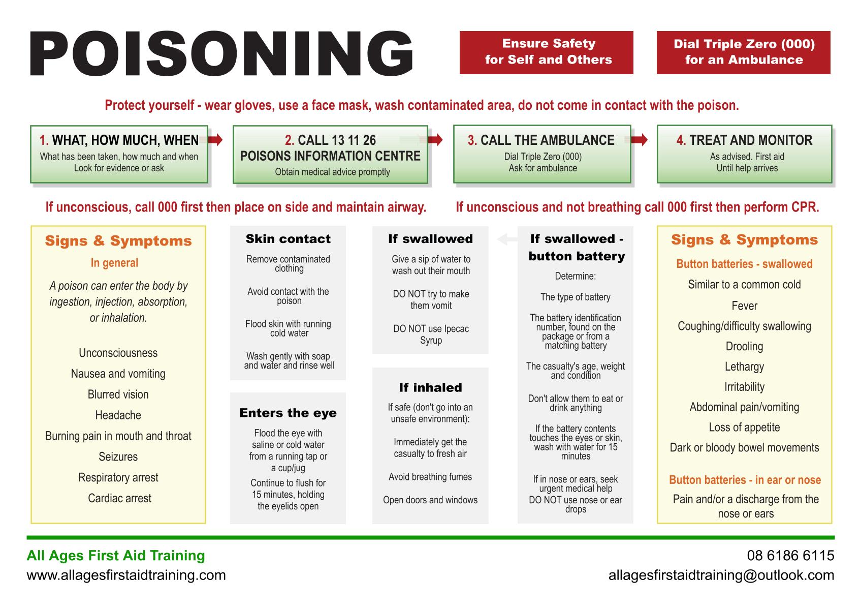 food-poisoning-prevention-symptoms-and-treatment